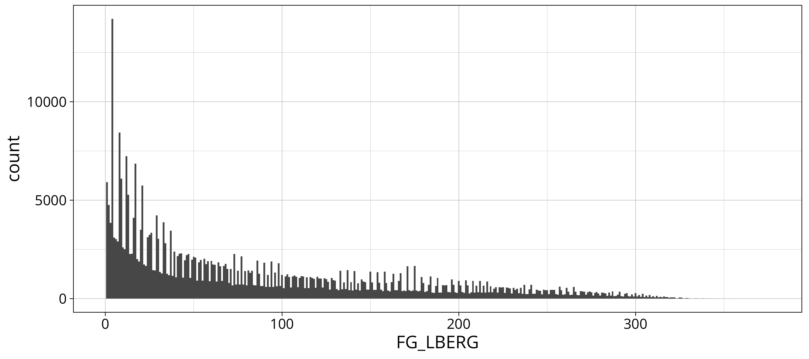 plot of chunk solar: plot histogram